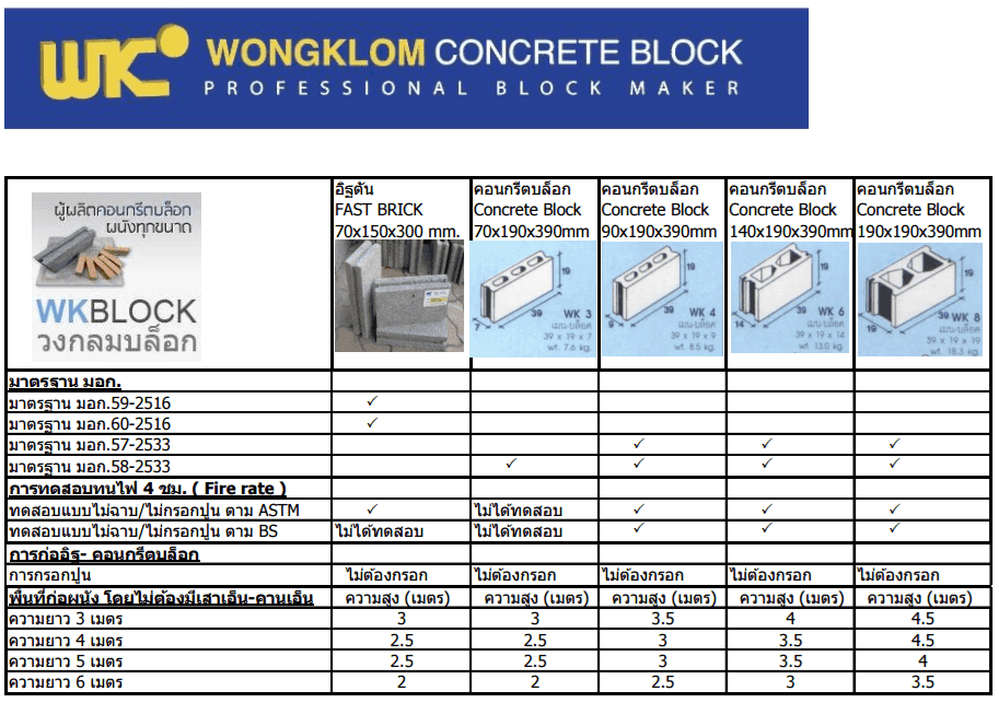 ตารางผลิตภัณท์ คอนกรีตบล็อกผนัง วงกลม