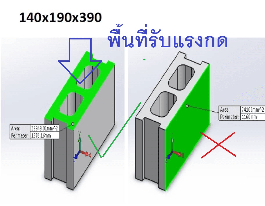 การคำนวณพื้นที่ การรับแรงอัด อิฐบล็อก คอนกรีตบล็อก คำนวณอย่างไร